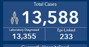 COVID Oct 27 in BC: the stats COVID cases, October 27 2020