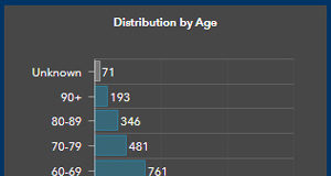 Oct 1 COVID: steady increase in cases across all age groups COVID, ages, October 1 2020