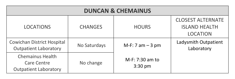 lab hours, island health, duncan, chemanius
