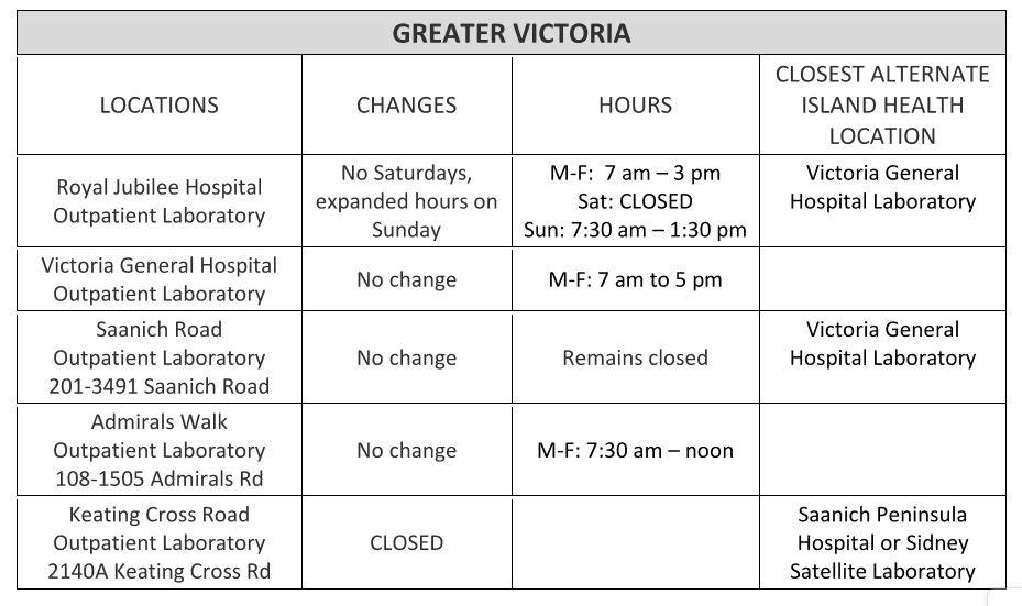 lab hours, island health, Greater Victoria