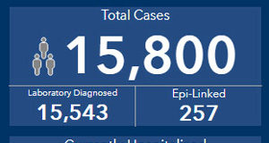 COVID in BC Nov 3: another 299 new cases BC CDC, COVID cases, November 3 2020