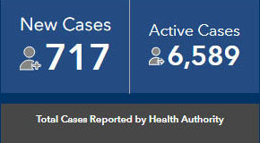 COVID Nov 17: another 717 cases in BC with 16 more on Vancouver Island COVID, BC, November 17 2020