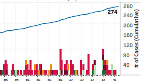 18 new cases of COVID on Vancouver Island so far this week case source, COVID, Vancouver Island, November 4 2020