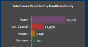 Vancouver Islanders keep the lid on COVID transmission regions, COVID, to Dec 23 2020