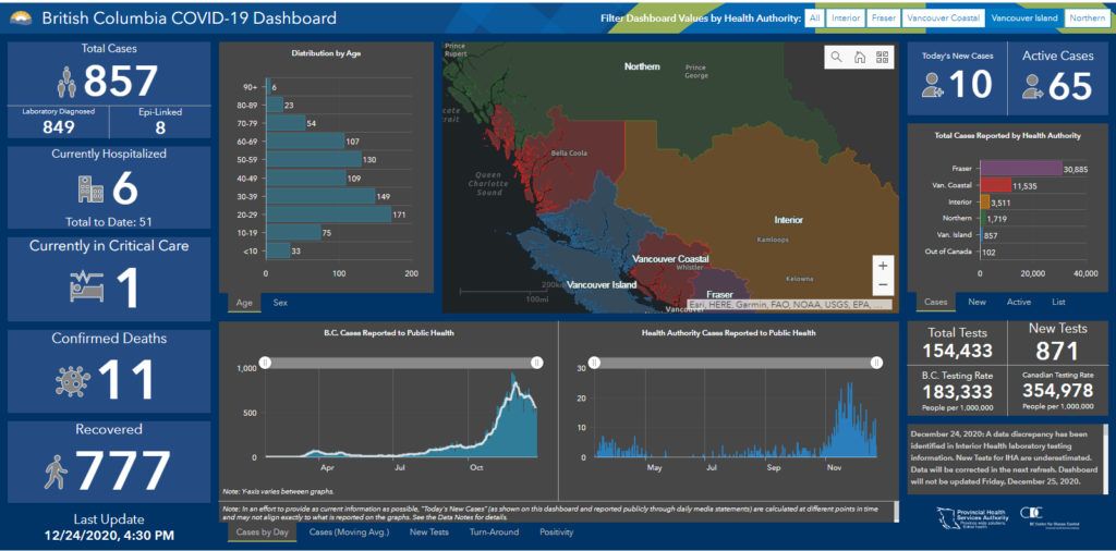 BC CDC, COVID, Vancouver Island, Dec 24 2020