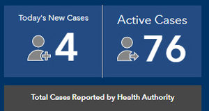 Vancouver Island COVID Dec 17: just 4 new cases but 76 active, 4 in ICU Vancouver Island, COVID, December 17 2020