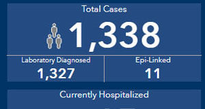 Half of Island Health hospitalized COVID patients in ICU Vancouver Island, COVID, January 20 2021