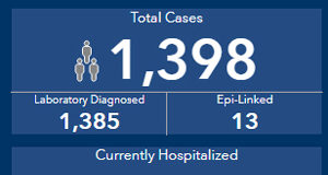 One year in: Vancouver Island COVID at Jan 22 COVID, Vancouver Island, January 22, 2021
