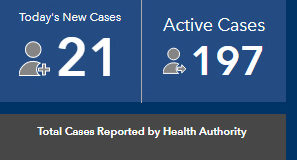 Vancouver Island COVID this week: cases top 1,200 with 3 more deaths Vancouver Island, COVID, January 14 2021