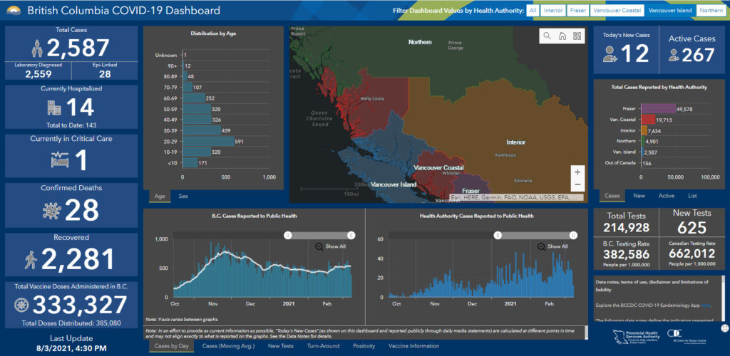 Vancouver Island, COVID, March 8, 2021