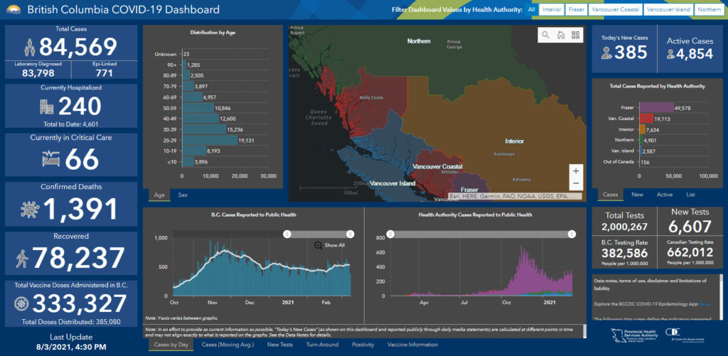 COVID, BC, March 8, 2021