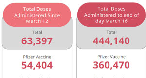 Vaccine for everyone by end of June say Premier & PHO vaccine rollout