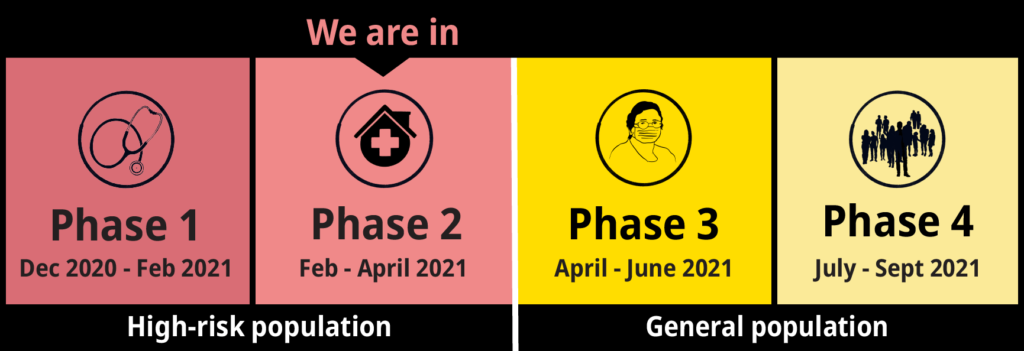 BC immunization plan, Phase 2, March 2021