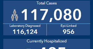 April 16: Today’s COVID stats & quotes by Dr Henry & Minister Dix COVID, April 16 2021