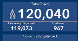 April 19: travel restrictions on top of extended gathering restrictions; toddler dies of COVID COVID, BC, April 19, 2021