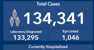 Top public health doctors defend COVID data reporting but open to doing more BC CDD, COVID, May 7 2021