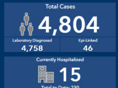 COVID Year 2: Vancouver Island at May 7 COVID, Island Health
