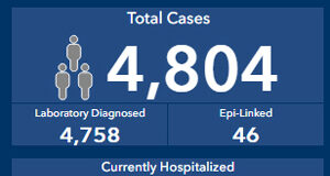 COVID Year 2: Vancouver Island at May 7 COVID, Island Health