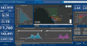 COVID stats: too soon for the lightweight touch COVID dashboard, July 8 2021