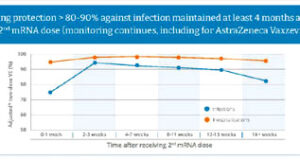 COVID in BC: booster shot coming for long-term care residents covid vaccine, effectiveness