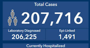 COVID update Nov 4: dashboard down for almost a week as cases rise covid, nov 4 2021, cases