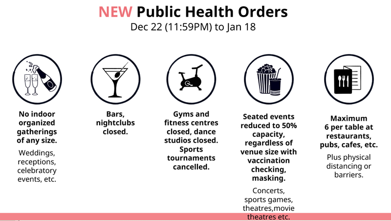 covid, public health orders