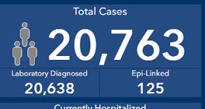 Vancouver Island COVID 2022: Jan 7 total cases, island health, jan 7 2022
