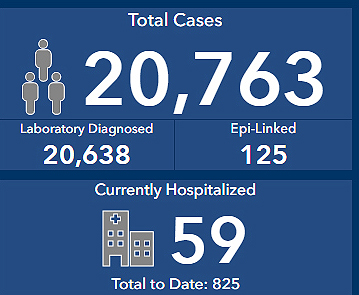 total cases, island health, jan 7 2022
