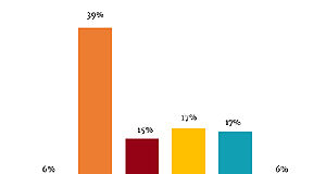 Reader polls: got COVID?, business in 2022 reader poll, graph