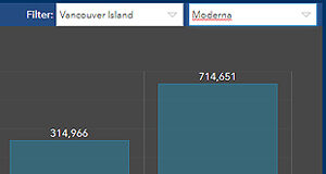 Another busy immunization week on Vancouver Island moderna, boosters, island health, jan 21 2022