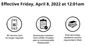 BC Vaccine Card no longer required orders, april 8, 2022