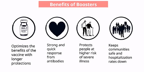 boosters, benefit, covid