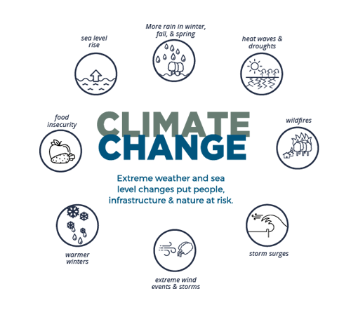 climate change, impacts, Colwood