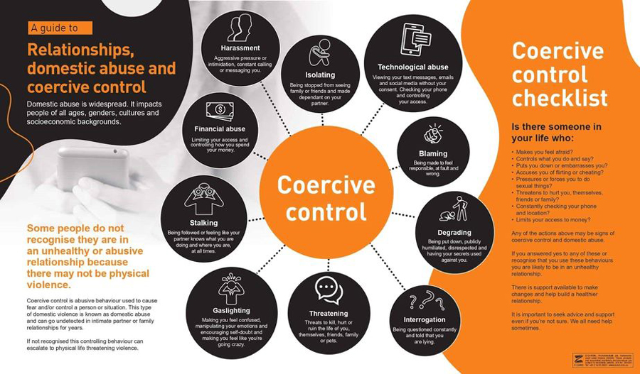 coercive, controlling