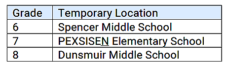 school locations, sept 2022