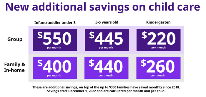 child care, savings