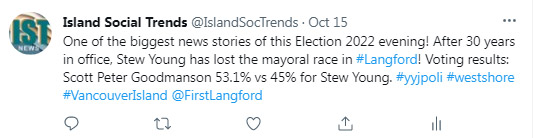 twitter, election night, langford