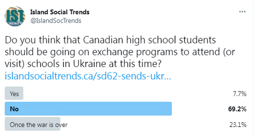 poll, ukraine, students