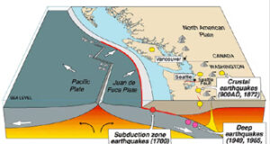 323rd anniversary of ‘the big one’ earthquakes, big one