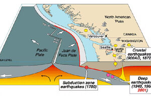 earthquakes, big one