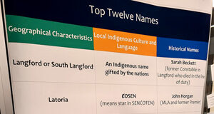 Top picks for new school name include recent premier and mayor top names, south langford, elementary