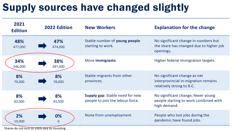 workers, bc, economic outlook