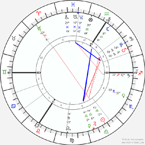 astrology, chart