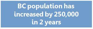 population growth, bc