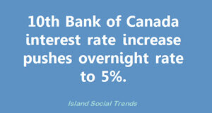 10th Bank of Canada rate increase in 16 months interest rate, increase, bank of canada, july 2023