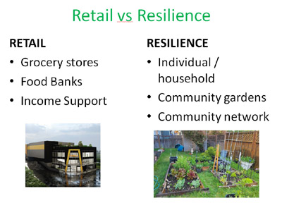 retail, resilience, urban food