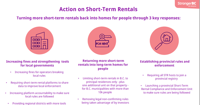 action, short term rentals, bc