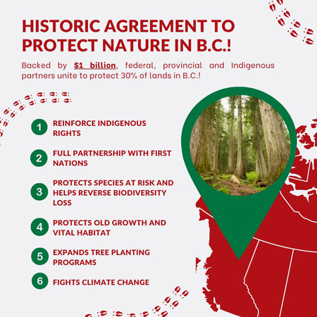 protect nature in bc