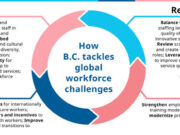 BC Health human resources strategy update health care workers, retain, recruit, training