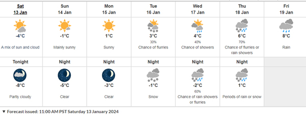 weather, greater victoria, forecast, jan 2024